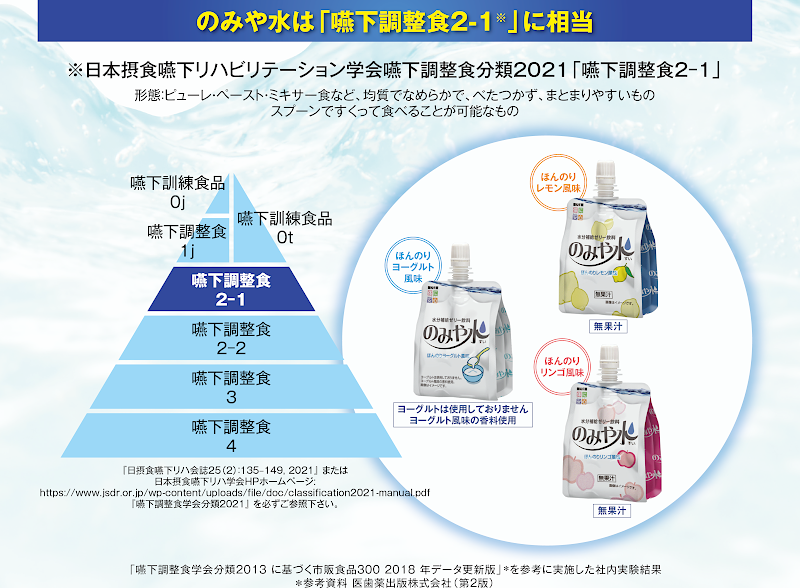 のみや水は嚥下調整食2-1に相当