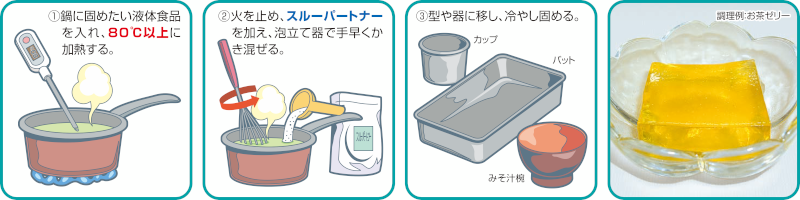 液状食品をゼリー状に固める方法