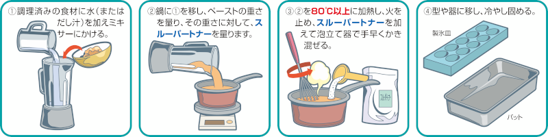 ミキサー食をゼリー状に固める方法