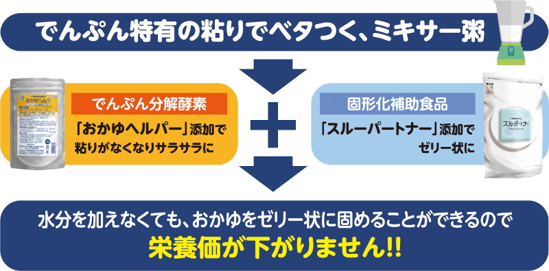 02_でんぷん特有の粘りでべたつくミキサー粥もゼリー状に固めることができるので栄養価が下がりません