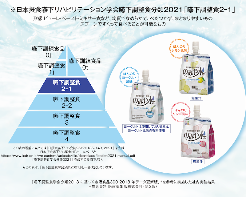 のみや水は嚥下調整食2-1に相当